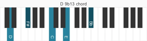 Piano voicing of chord D 9b13